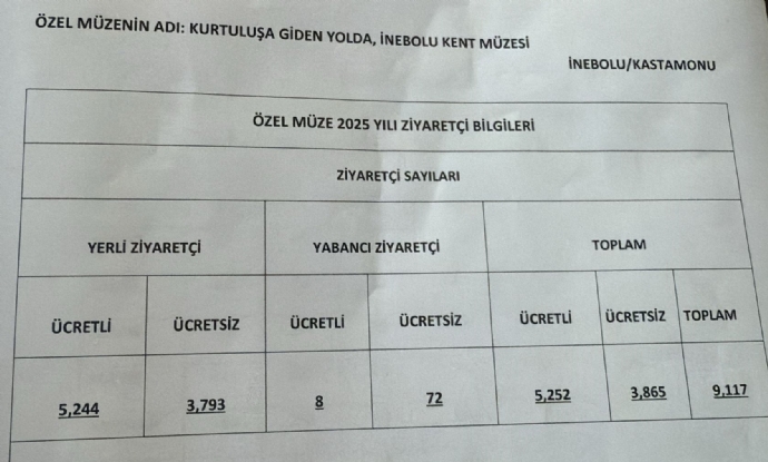 �Kurtulu�a Giden Yolda, �nebolu Kent M�zemiz�